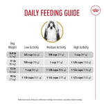 Royal Canin Royal Canin Shih Tzu Adult Dry Dog Food
