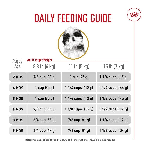 Royal Canin Shih Tzu Puppy Dry Dog Food, – Petland Canada