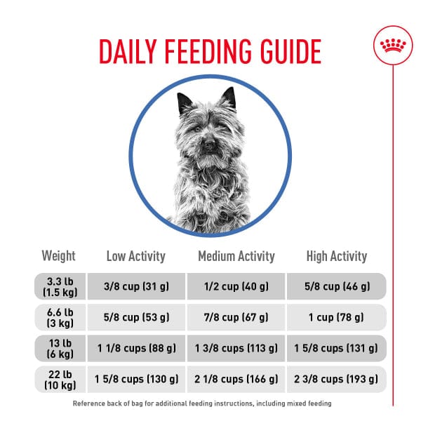 Royal Canin Small Adult Weight Care Dry Dog Food