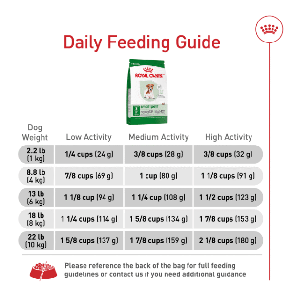 Royal Canin Royal Canin Small Aging 12+ Dry Dog Food, 2.5lb