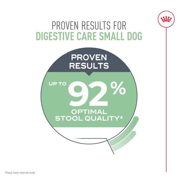 Royal Canin Royal Canin Small Digestive Care Dry Dog Food
