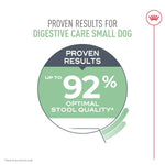 Royal Canin Royal Canin Small Digestive Care Dry Dog Food