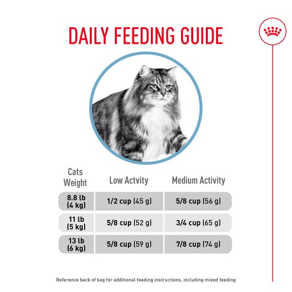 Royal Canin Royal Canin Urinary Care Dry Cat Food