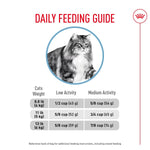 Royal Canin Royal Canin Urinary Care Dry Cat Food