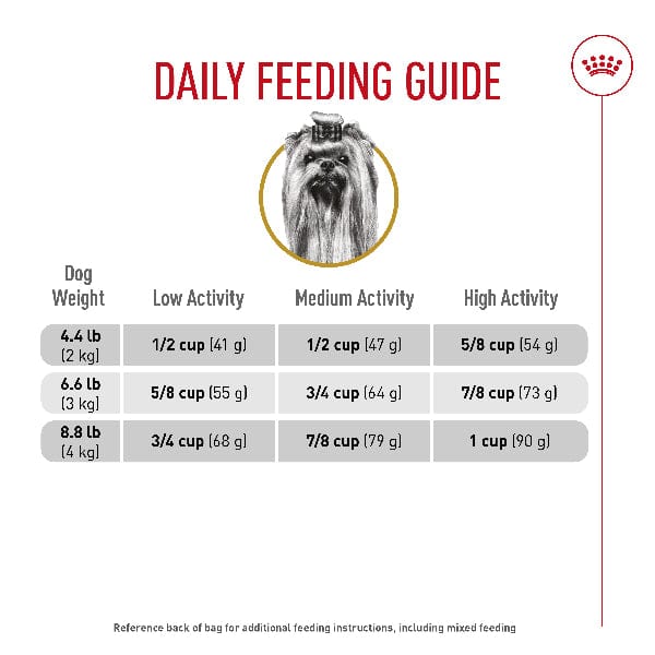 Royal Canin Royal Canin Yorkshire Terrier Dry Dog Food