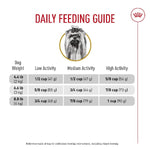 Royal Canin Royal Canin Yorkshire Terrier Dry Dog Food