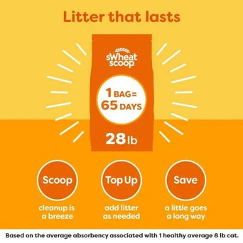 sWheat Scoop sWheat Scoop Easy Maintenance Clumping Cat Litter, 28lb