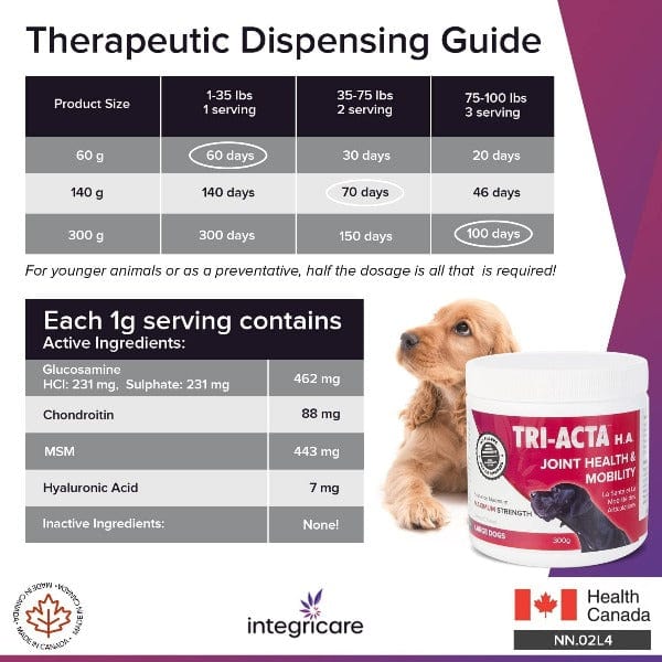 Tri-Acta TRI-ACTA H.A. Maximum Strength Joint & Mobility Supplement for Pets