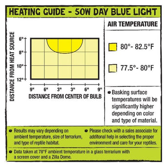 Zilla Zilla Incandescent Bulbs; Day Blue