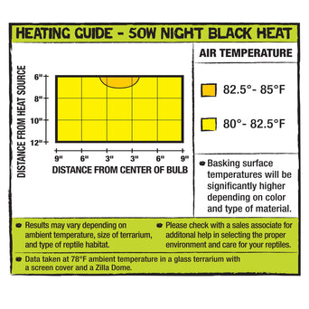 Zilla Zilla Incandescent Bulbs; Night Black