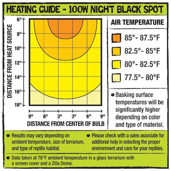 Zilla Zilla Incandescent Spot Bulbs; Night Black