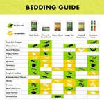Zilla Zilla Terrarium Liner Reptile Bedding; Green