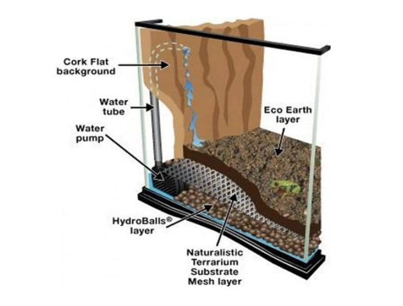Zoo Med Zoo Med Naturalistic Terrarium Substrate Mesh