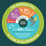 ZuPreem ZuPreem Sensible Seed Bird Food, Parrots & Conures