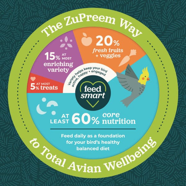 ZuPreem ZuPreem Smart Selects Bird Food, Medium